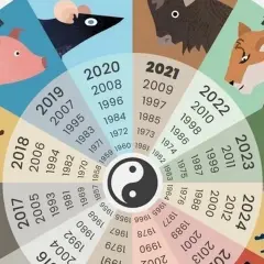 Chiński horoskop - jakim jestem znakiem zodiaku?