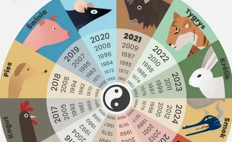 Chiński horoskop - jakim jestem znakiem zodiaku?
