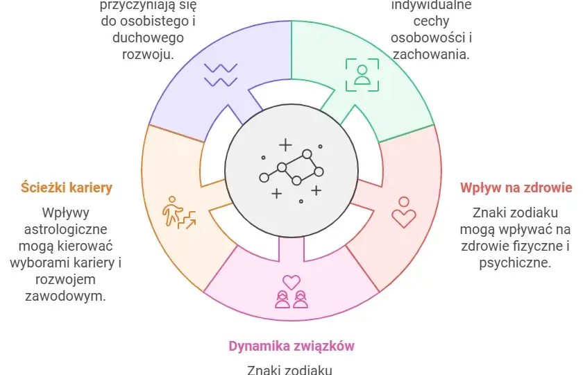 27 Października: Poznaj wpływ swojego znaku zodiaku na życie