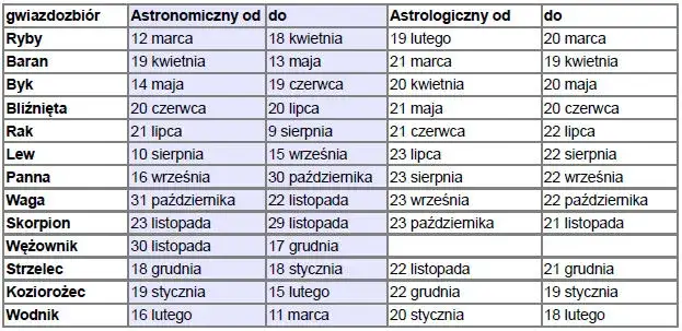 Zdjęcie 3 Grudnia: Poznaj przygody i filozofię życiową Strzelca